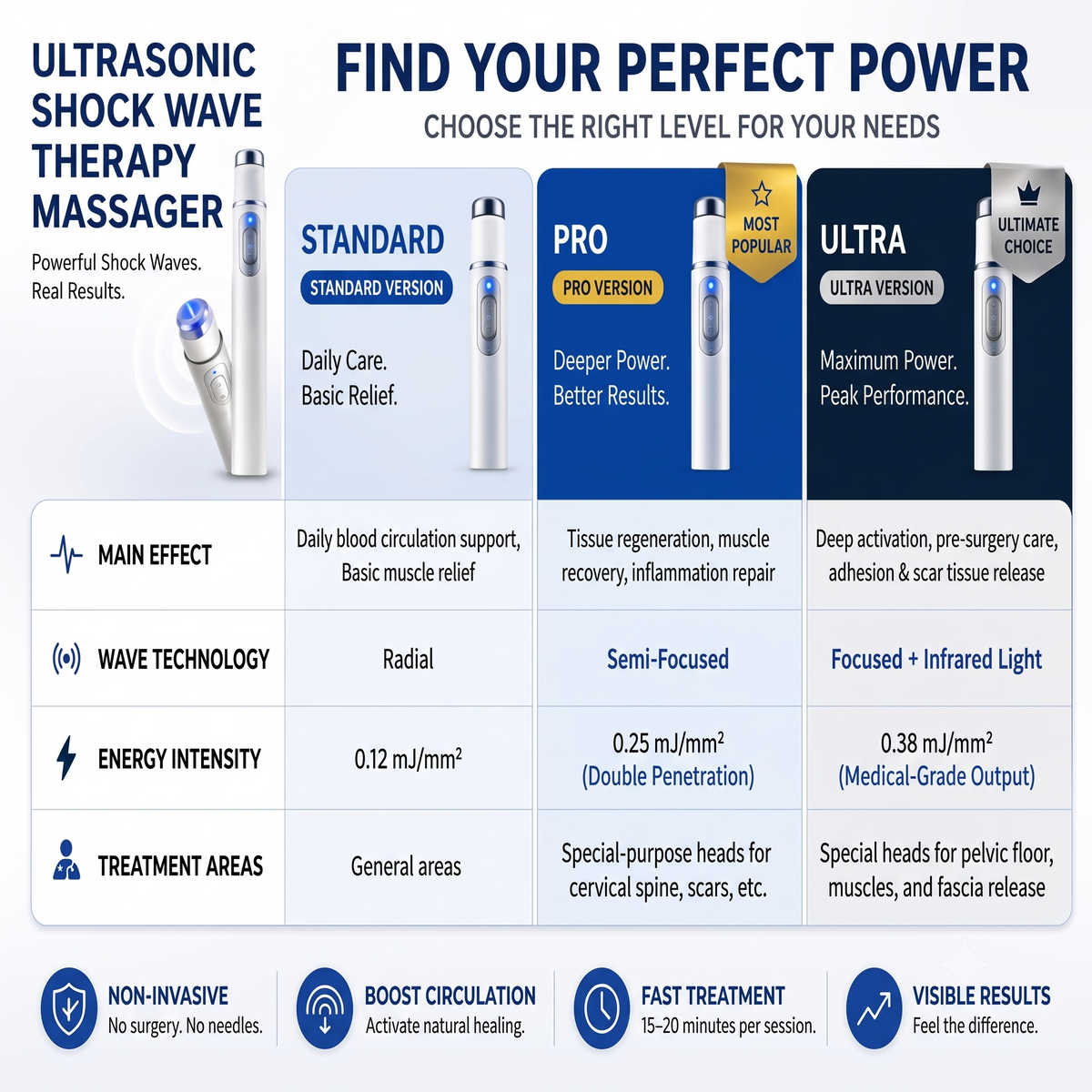 Ultrasonic Shock Wave Massager